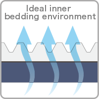 Ideal inner bedding environment