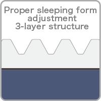 Proper sleeping for adjustment 3-layer structure